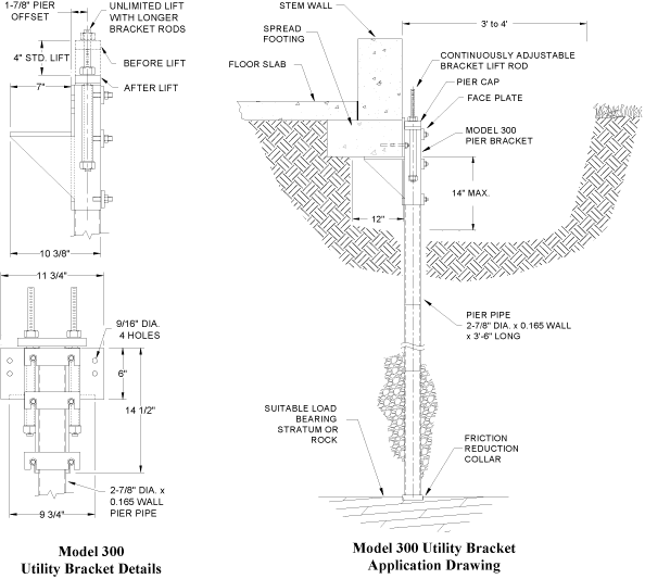 300 ECP Series steel piers from Matthews Structural